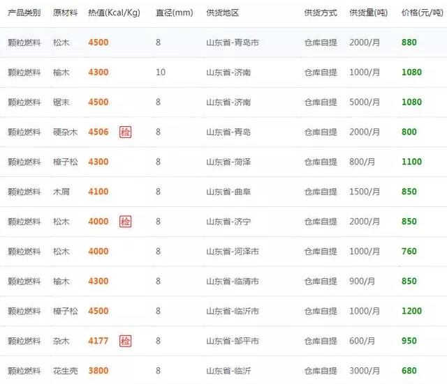山東省生物質(zhì)顆粒燃料報價參考