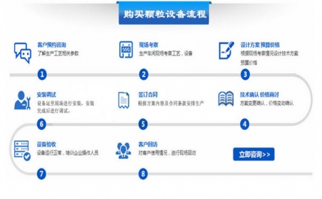 如何購買顆粒機(jī)設(shè)備？