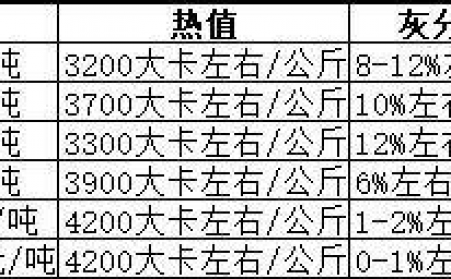 生物質(zhì)顆粒機(jī)生產(chǎn)的顆粒燃料哪種好？